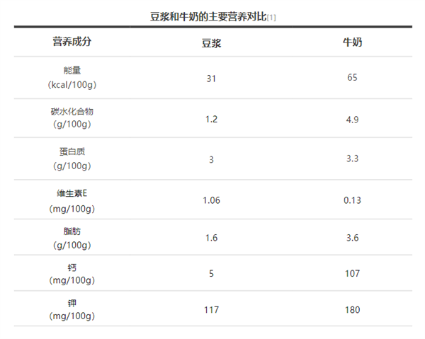 每天喝一杯豆?jié){ 身體會(huì)發(fā)生什么變化？有一種千萬(wàn)別喝