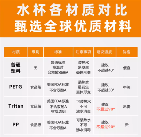700ml大容量：Tritan彈蓋水杯16.9元大促（日常44.9元）