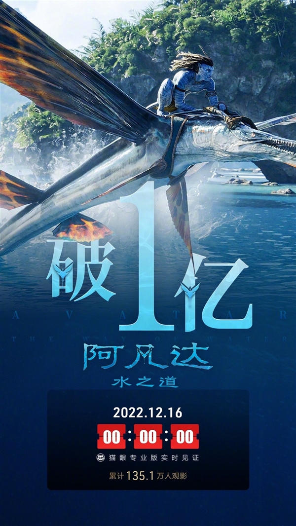 《阿凡達(dá)2：水之道》今日內(nèi)地正式上映：票房瞬間破億