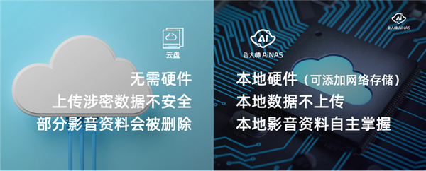 免費用！魯大師發(fā)布AiNAS：零成本把閑置電腦變成NAS
