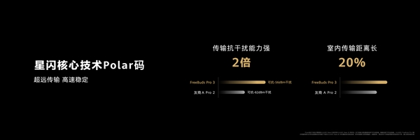 華為FreeBuds Pro 3亮相：開創(chuàng)TWS無損音質(zhì)新時代