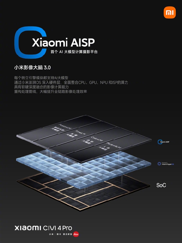 旗艦同款！小米Civi 4 Pro升級(jí)影像大腦3.0：搭載Xiaomi AISP