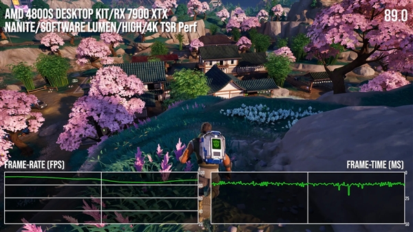 Xbox Series X廢棄芯片重生！AMD Zen2 4800S首測：解鎖11％性能