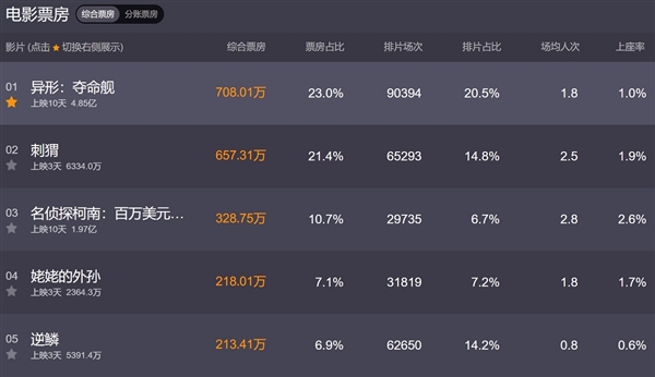 匠妹新專(zhuān)輯確立巨星地位
