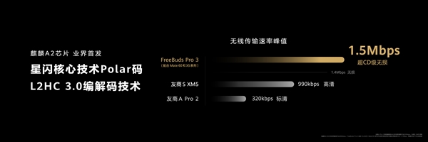 華為FreeBuds Pro 3亮相：開創(chuàng)TWS無損音質(zhì)新時代