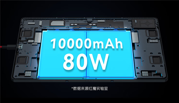 滿血驍龍8+！紅魔電競平板雙版本開售：16GB+512GB僅4599元