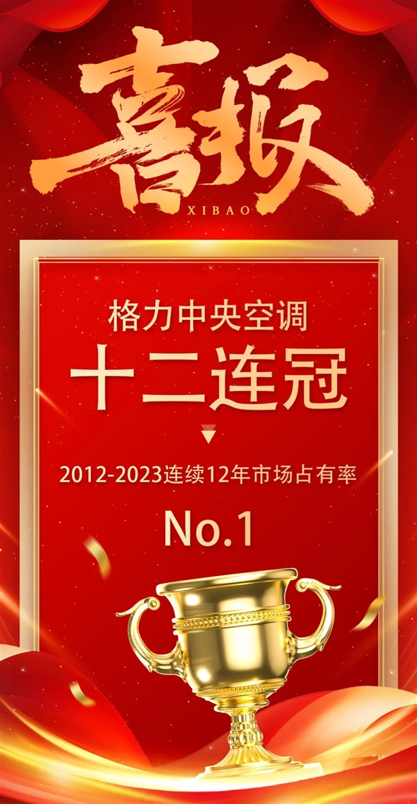 十二連冠！2023年格力中央空調(diào)市場(chǎng)占有率穩(wěn)居第一