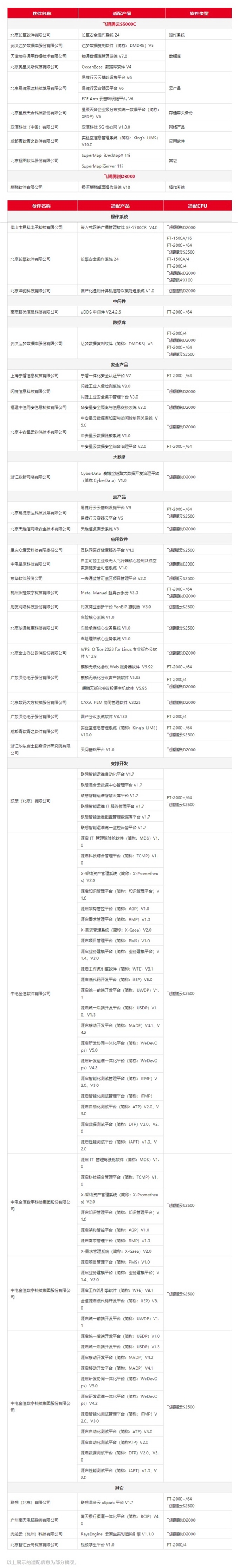 近3.4萬臺！飛騰連續(xù)中標(biāo)大型銀行、央企采購