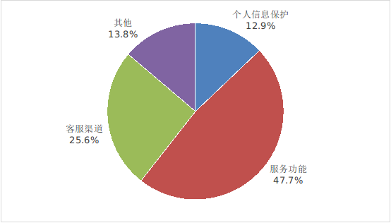 還堅持4G嗎！工信部公布5G手機用戶平均下載速率 你達標(biāo)沒