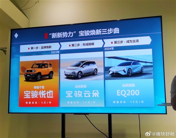 高管稱(chēng)對(duì)標(biāo)保時(shí)捷 寶駿旗艦車(chē)型EQ200首曝：造型確實(shí)科幻