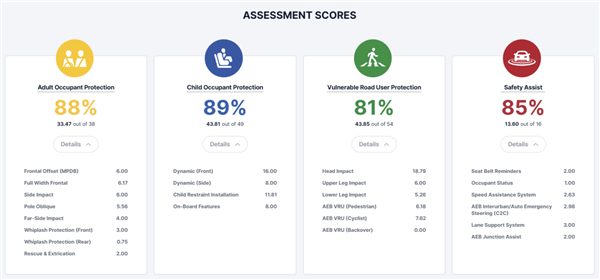 夠硬！坦克300獲澳洲ANCAP碰撞五星認(rèn)證：優(yōu)于牧馬人、大攬勝