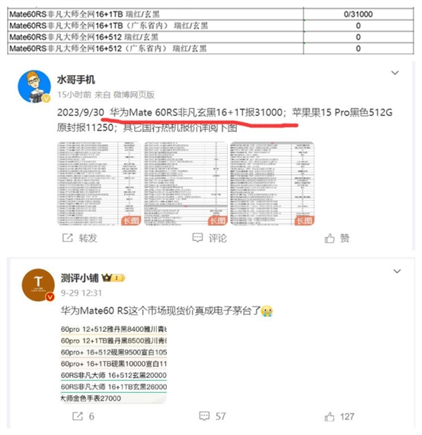 “電子茅臺”！華為Mate 60 RS非凡大師第三方渠道賣3萬多：比iPhone 15 Pro Max貴1倍