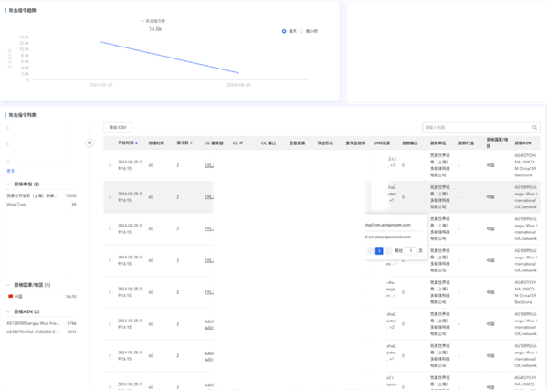 Steam遭網(wǎng)絡(luò)攻擊崩潰！奇安信：很難不讓人聯(lián)想是針對《黑神話：悟空》