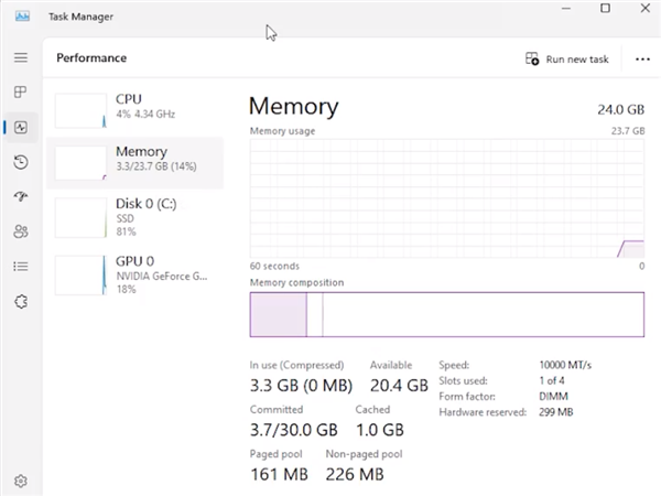 海盜船自曝CUDIMM DDR5內(nèi)存：第一家默認(rèn)10GHz！