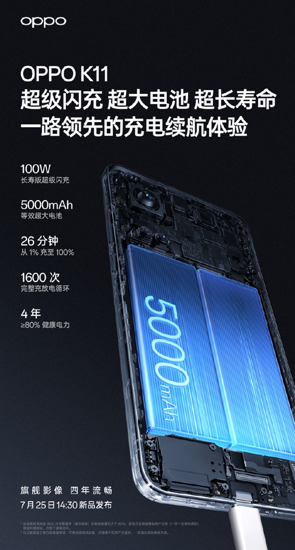 OPPO K11搭載長(zhǎng)壽版100W超級(jí)閃充：4年仍有80%健康電力
