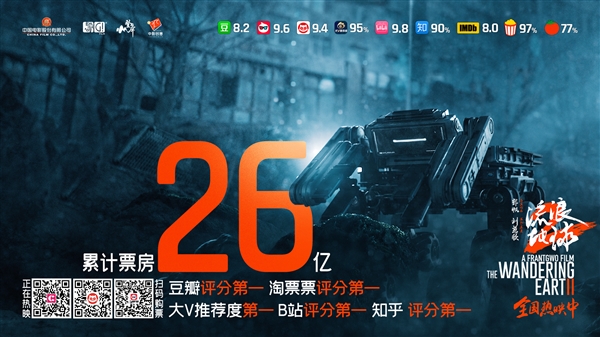 2023春節(jié)檔豆瓣評分榜首！《流浪地球2》累計票房突破26億