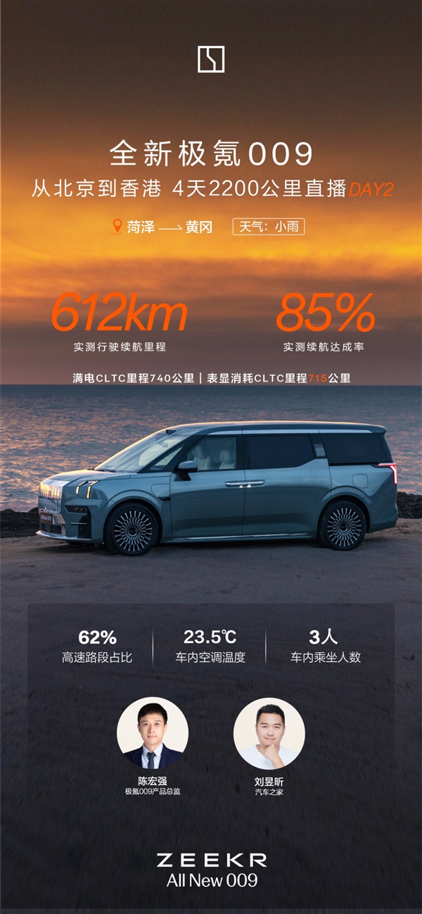 比肩油車！全新極氪009北京至香港超長續(xù)航直播：一塊電池跑了612公里