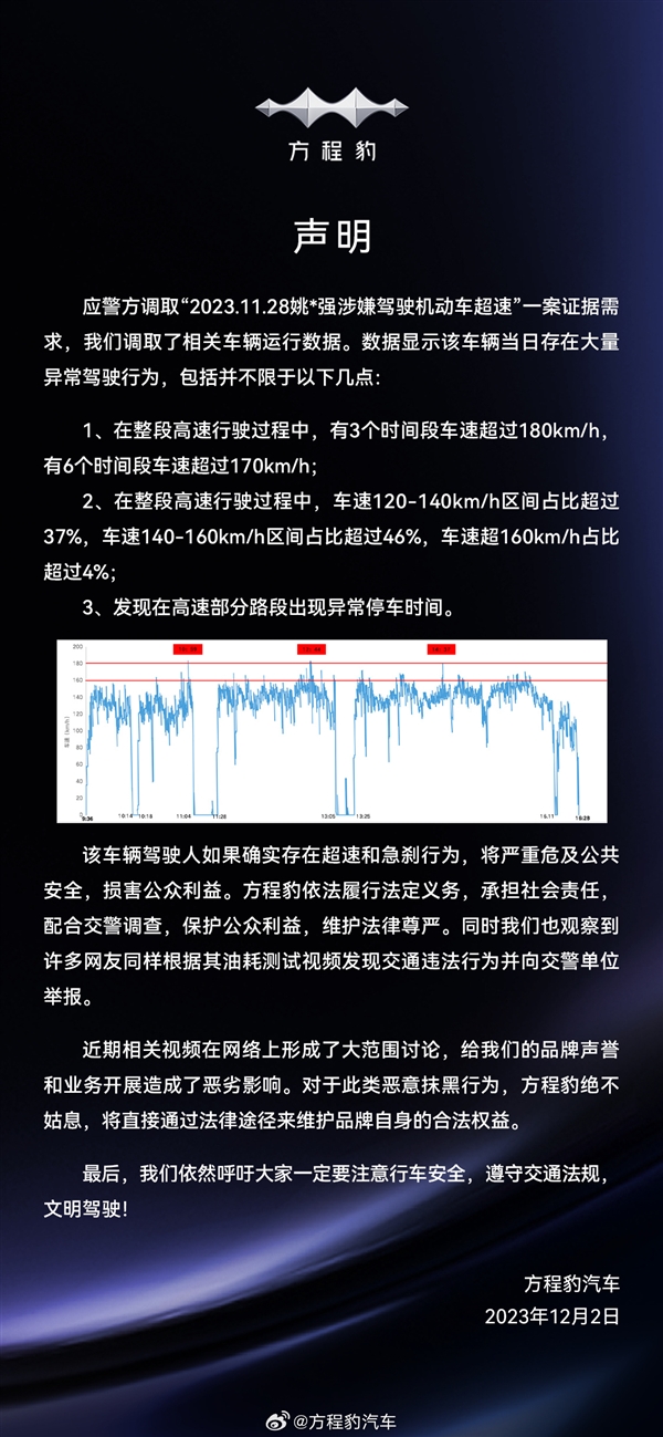 測方程豹豹5車速超180km/h網(wǎng)紅大V：全程壓著限速跑 不會向水軍妥協(xié)