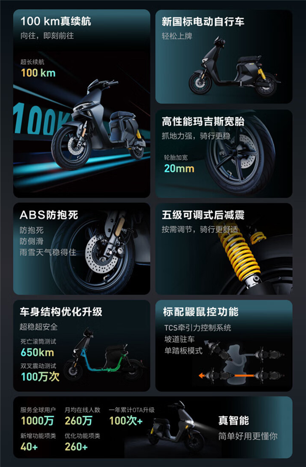 九號電動車機械師MMAX110官宣：續(xù)航100km 新國標可上牌