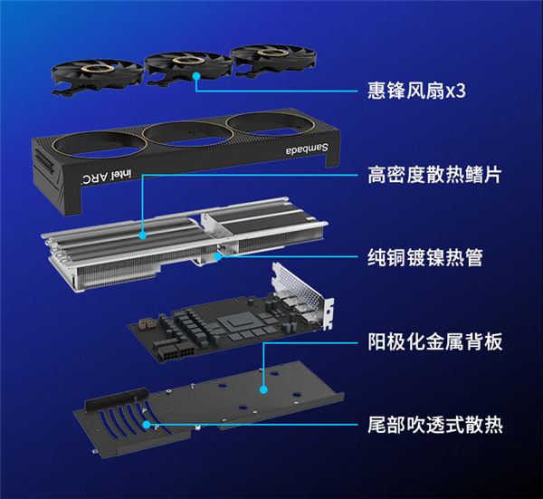 惠科Sambada突然進(jìn)入顯卡市場！只做Intel 825元起