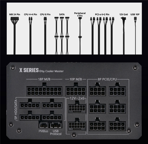 3599元！酷冷至尊發(fā)布X Mighty 2000W白金電源：能帶兩塊RTX 4090