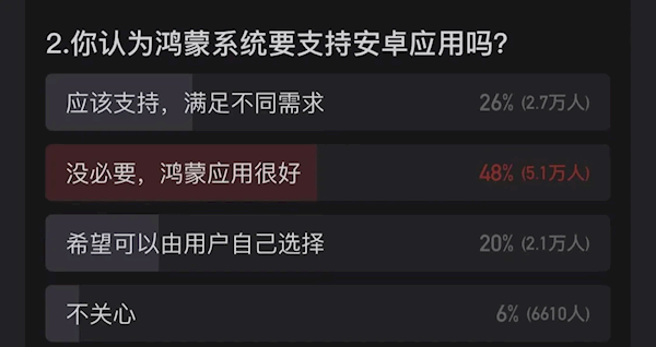 華為鴻蒙系統(tǒng)不兼容安卓應(yīng)用引發(fā)熱議！網(wǎng)友怎么看？