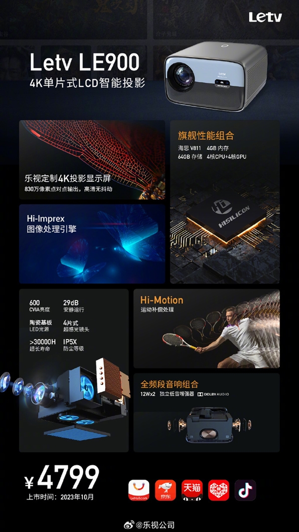 4799元！樂視投影儀LE900發(fā)布：原生4K、國產海思V811芯片