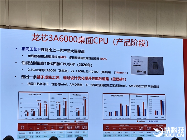 龍芯打造第四代CPU三劍客！再升級(jí)兩次 成熟工藝發(fā)揮到極致