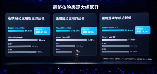 小米澎湃OS 2操作系統(tǒng)發(fā)布：自研內(nèi)核 打通蘋(píng)果設(shè)備互聯(lián)！