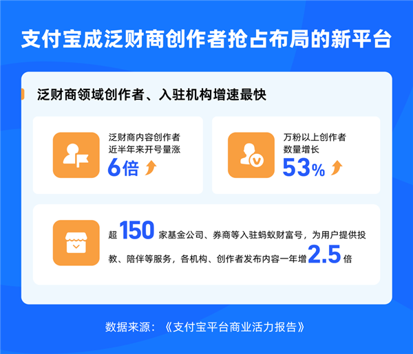 支付寶發(fā)布首份商業(yè)活力報(bào)告：已成各大垂類人群聚集地