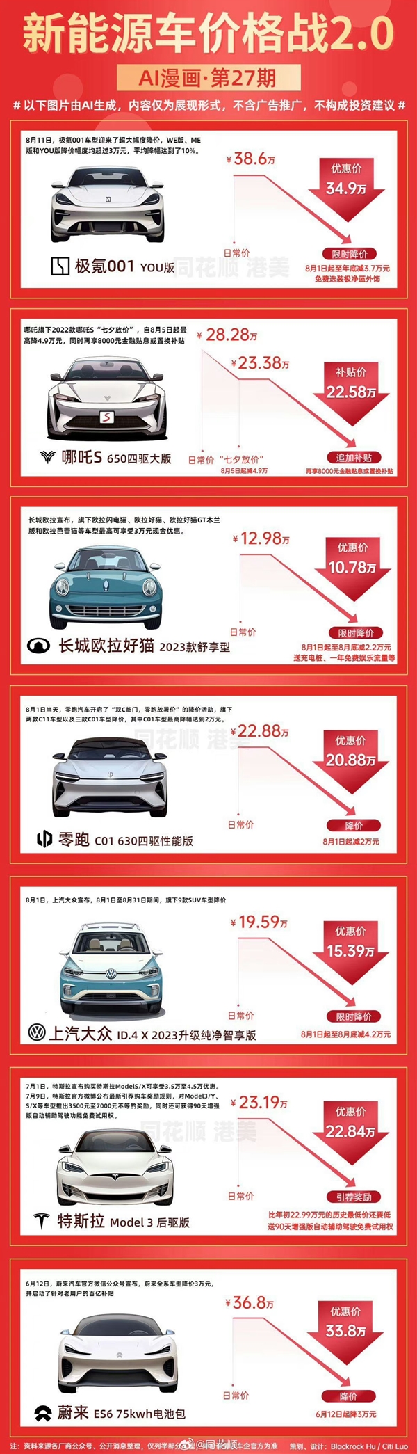 取消承諾不打價格戰(zhàn)！特斯拉中國Model Y降價入局 8月部分降價新能源車一覽