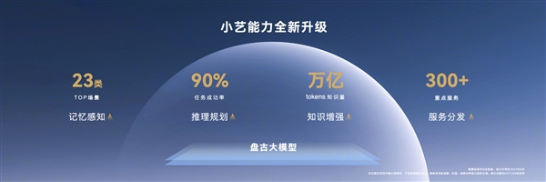 HarmonyOS NEXT集成自主盤古大模型5.0：小藝智能體無所不能