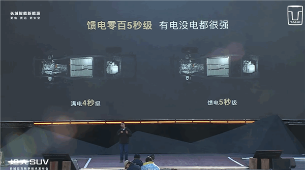 泛越野的最優(yōu)解！長(zhǎng)城汽車發(fā)布Hi4-Z越野平臺(tái)：純電續(xù)航超200公里