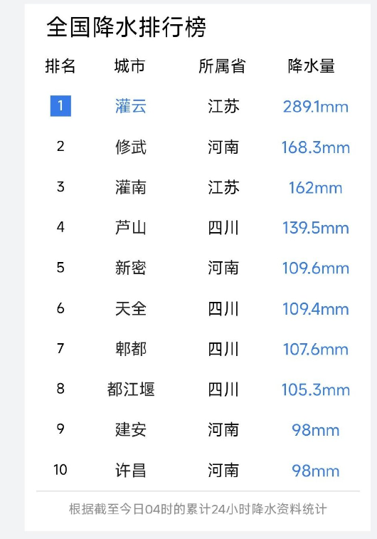 鄭州再遇暴雨：路面積水淹沒車輪 開啟看海模式
