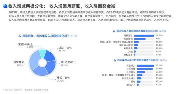 你屬于哪一種：近1/4職場人不工作可生活3年 15%斷工即斷糧