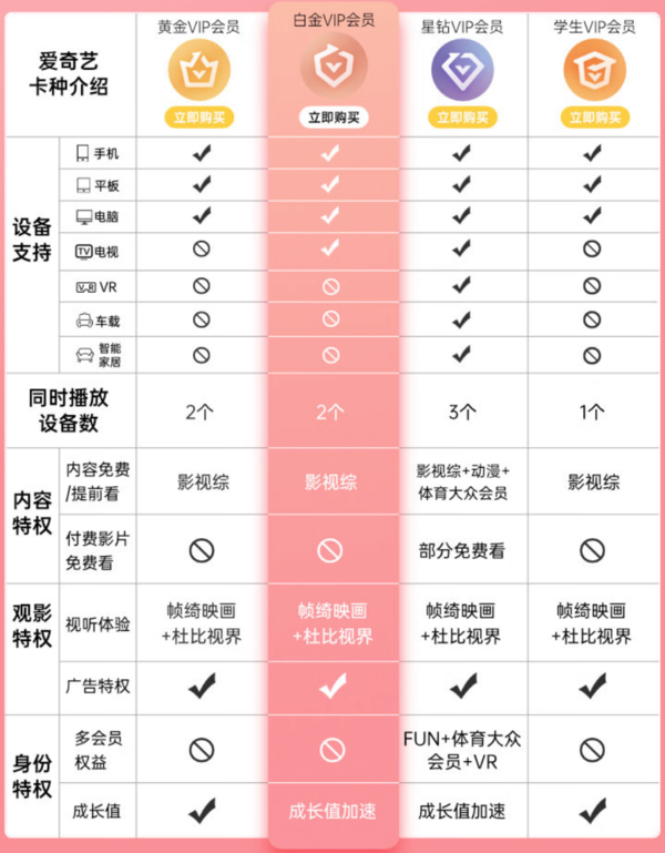支持電視端：愛奇藝白金會員年卡+京東PLUS會員年卡248元