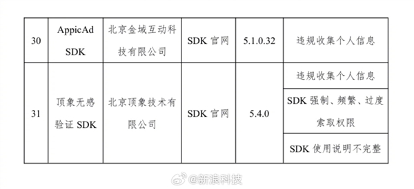 開屏彈窗“亂跳轉”！31款APP侵害用戶權益被工信部通報