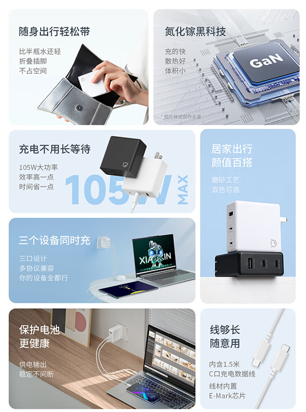 聯(lián)想小新105W三口氮化鎵充電頭發(fā)布：雙C單A 首發(fā)169元