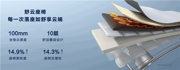 問界M9同款材質(zhì)！問界新M5全系升級舒云座椅