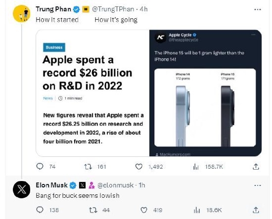 去年研發(fā)費(fèi)蘋果1914億、華為1615億！馬斯克點(diǎn)評：iPhone 15回報(bào)和投入不成正比