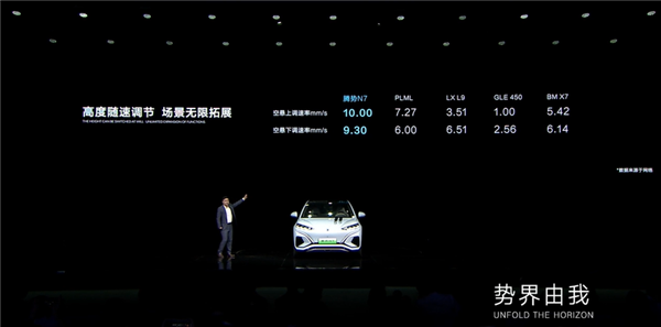 30.18萬起 比亞迪純電獵跑SUV騰勢N7正式上市：領(lǐng)先行業(yè)兩代！