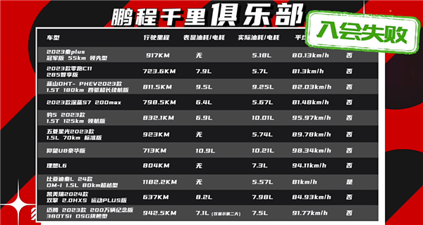 和比亞迪秦L誰更能跑 實(shí)測(cè)混動(dòng)老大哥豐田凱瑞美：結(jié)果大跌眼鏡