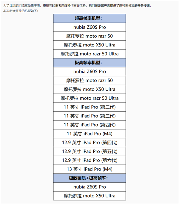《王者榮耀》S36賽季來(lái)了：騰訊終于開(kāi)放iPad Pro 120幀極高幀率
