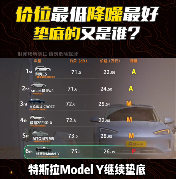 懂車帝測試100萬的特斯拉Model S漏灰最嚴重 駕駛員抱怨：開這車有點嗆