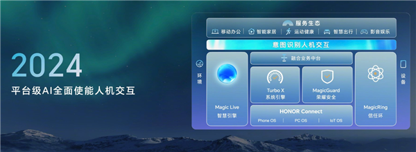 榮耀MagicOS 8.0行業(yè)首次實(shí)現(xiàn)意圖識別人機(jī)交互：操作比人快10倍