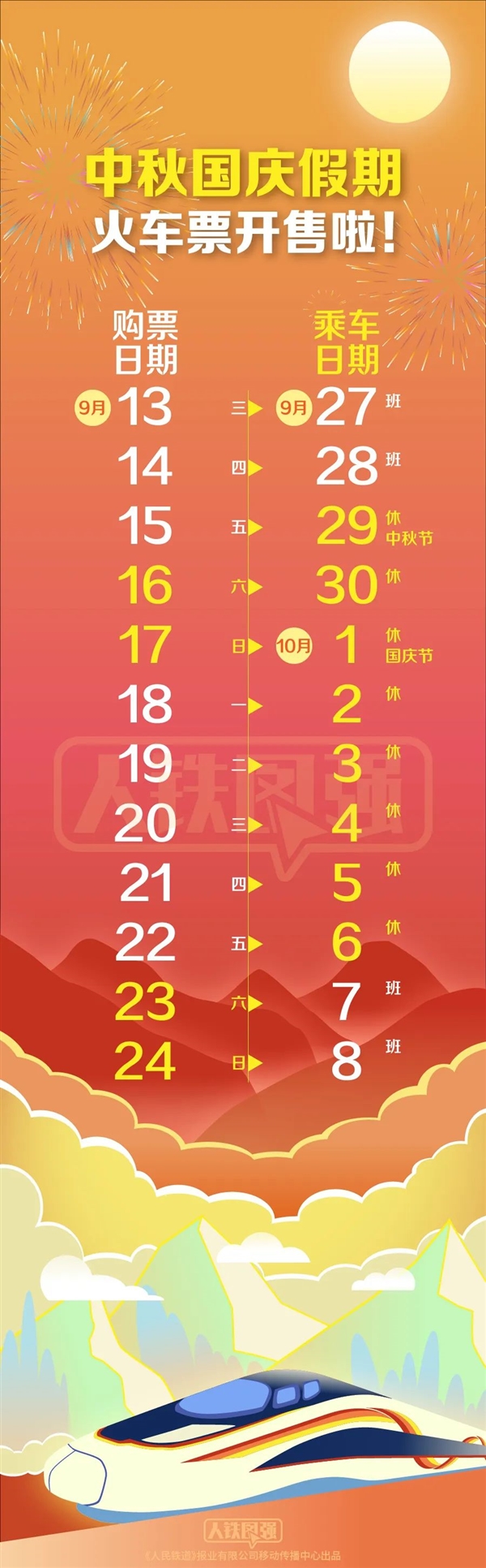 今天正式開搶中秋國慶火車票 官方假期購票日歷收好