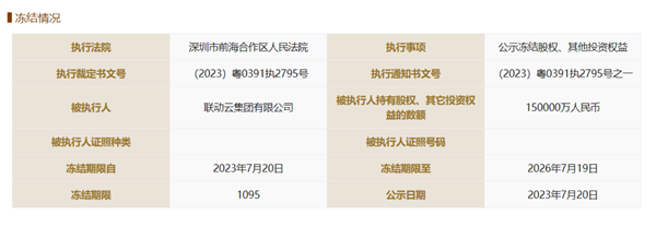 年輕人第一輛“越野車”要沒？聯(lián)動云被凍結(jié)15億元股權(quán)