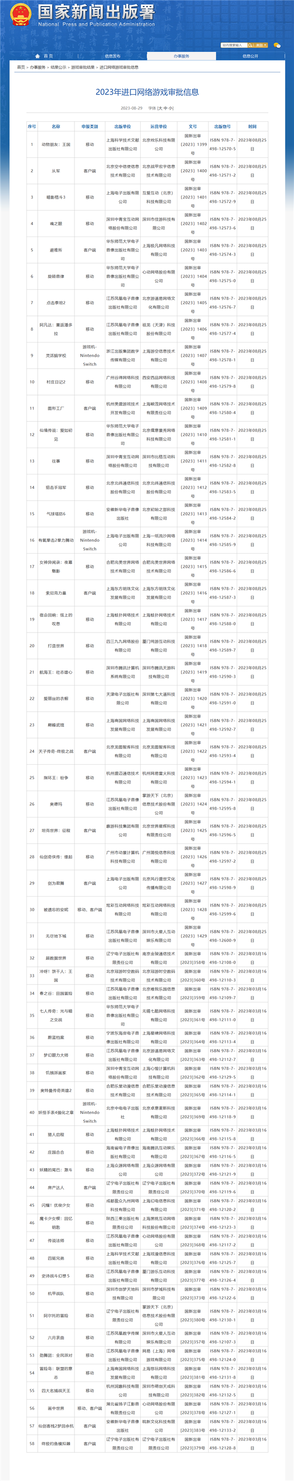 8月進(jìn)口游戲版號(hào)公布！《阿凡達(dá)》《女神異聞錄》在列