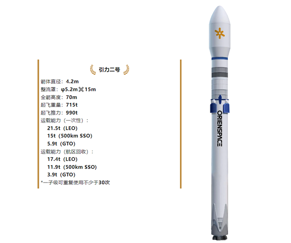 媲美SpaceX！東方空間發(fā)布引力二號中大型可回收液體火箭