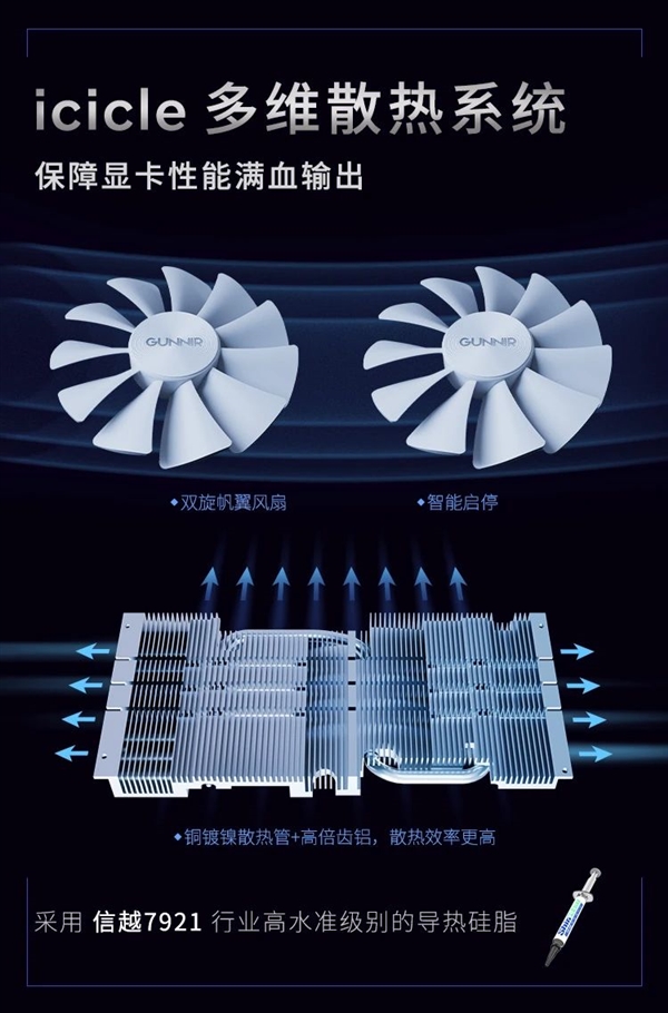 藍(lán)戟發(fā)布第一款白色的雙風(fēng)扇顯卡：A380 Photon只需899元